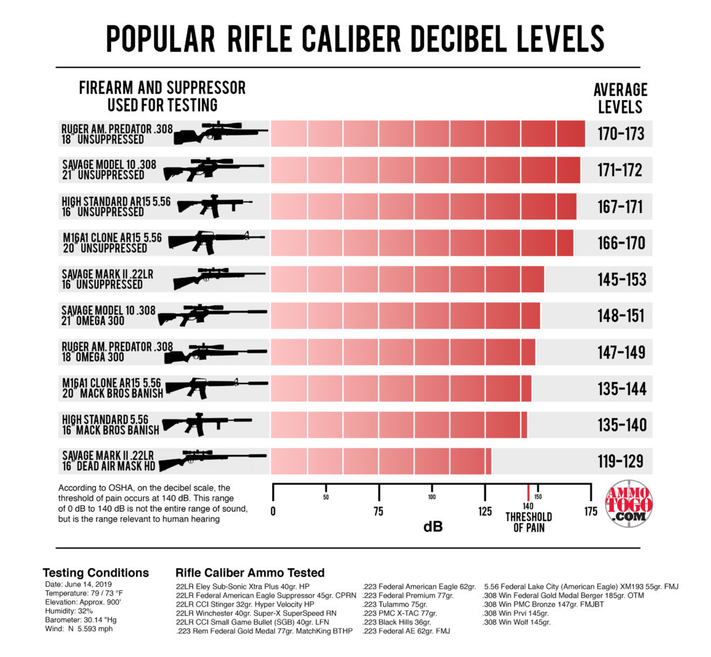 The Truth About Silencers Ballistics 101